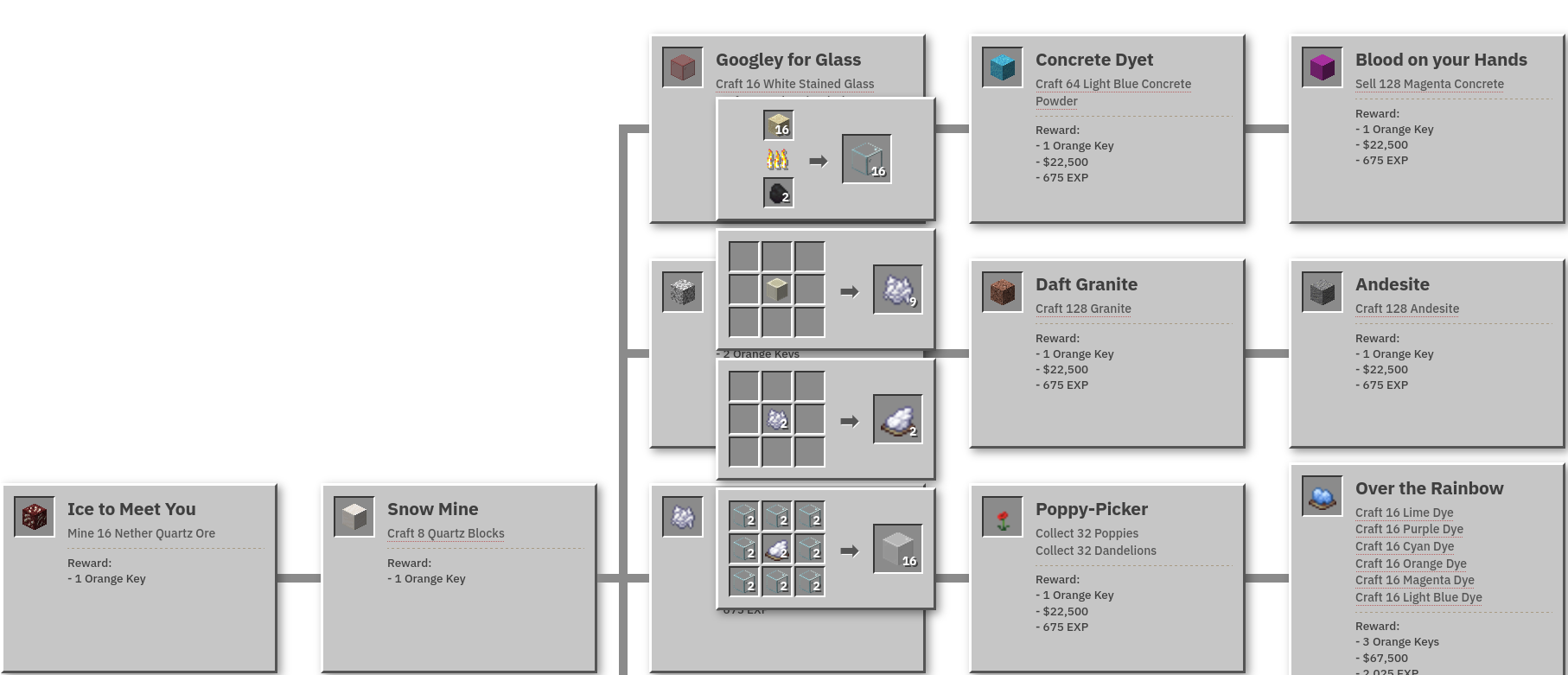 JailbreakMC Advancements